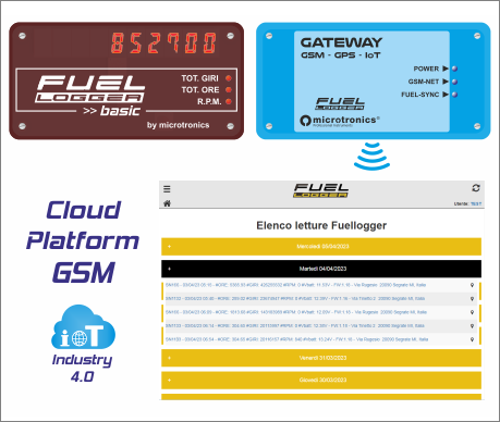 Fuellogger Gateway Cloud GSM